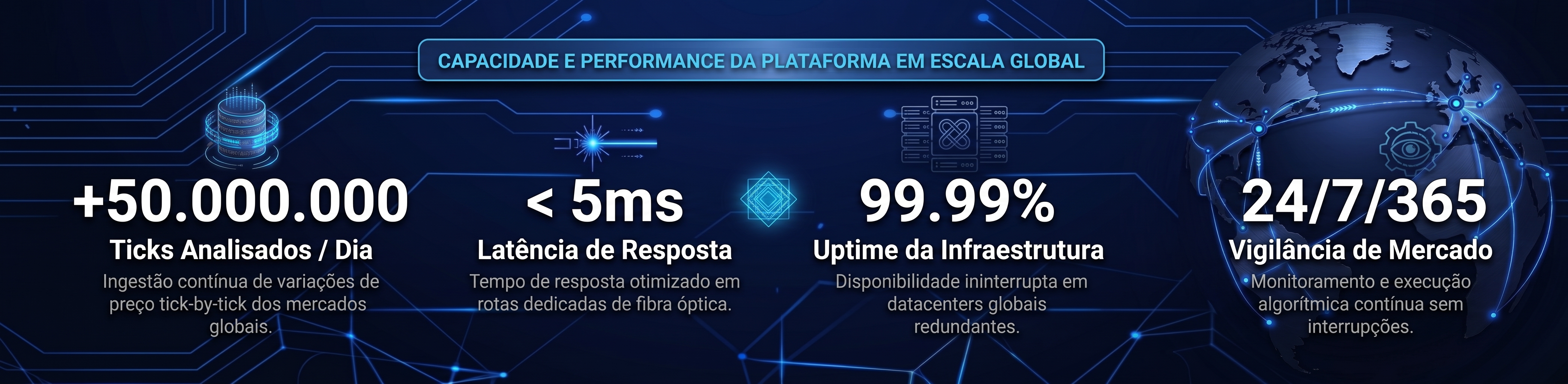 Capacidade Computacional em Escala Global - América Tech Labs
